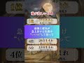 最強の強運を持つ