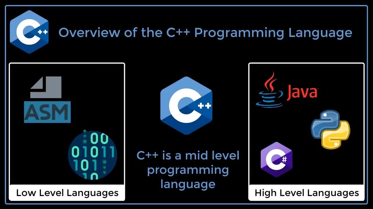 The C++ Programming Language: Learn and Master C++ - YouTube
