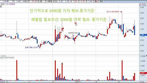 덕성(004830) 주가전망 및 대응전략!