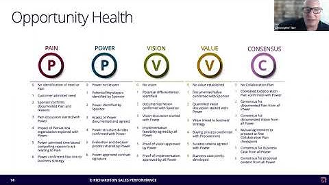 Webinar Recording: Sprint Selling to Drive Sales Agility | Richardson