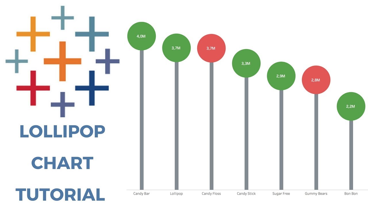 Tableau Lollipop Chart