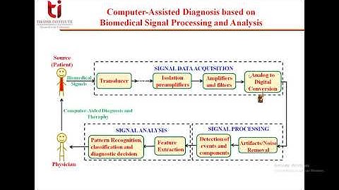 Lecture 1 Introduction to Biomedical Signal Processing