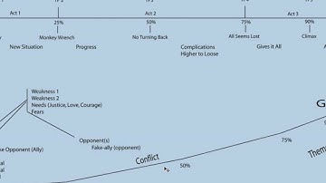 Lesson Story Structure and Plot 8-12