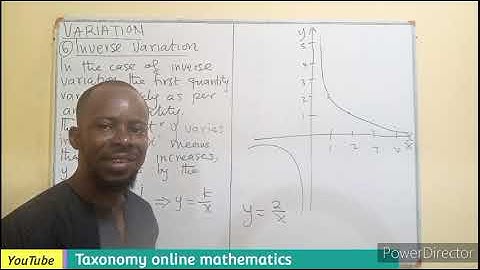 Introduction to Inverse Variation