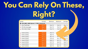 Can The CPU Temperature Readings Be Wrong (Or Inaccurate)?