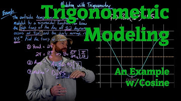 Modeling with Trigonometry (Cosine)