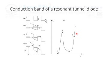 B Tech S8 EC402 Nanoelectronics Module 6 Part 1