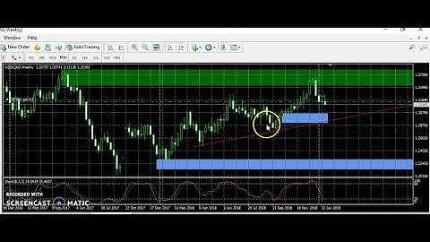 NEW USD/CAD UPDATE ANALYSIS  |  MARKET OVERVIEW