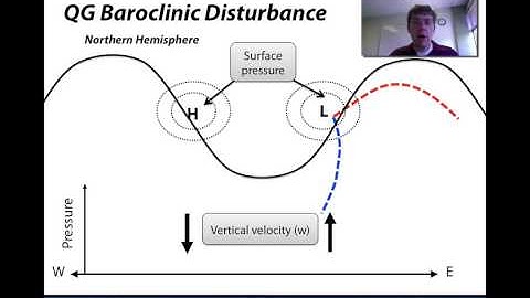 AtmosphericDynamics Chapter05 Part06 BaroclinicInstability