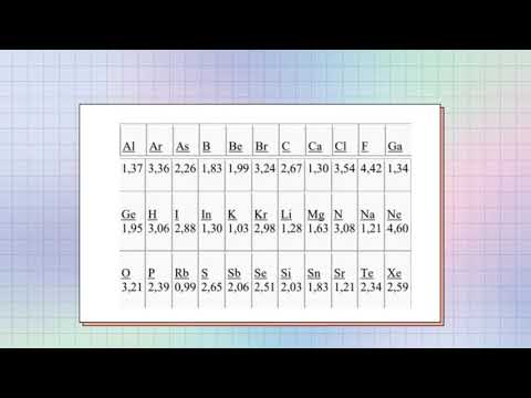 Video: ¿Qué es la electronegatividad de Mulliken?