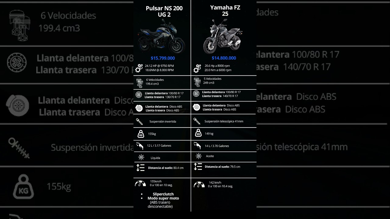 Pulsar NS 200 UG2 vs Yamaha FZ 25