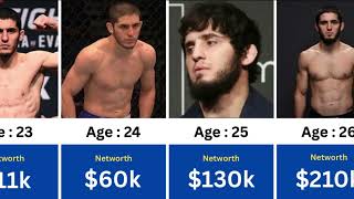 Islam Makhachev Networth Evolution From 1991 to 2025 🤑 #islammakhachev #ufc #networth #evolution 