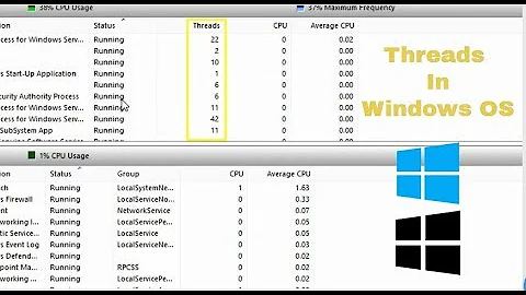How to check Running threads on CPU || Processes on windows || Check cores,cache and processor