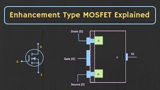 MOSFET - Enhancement Type MOSFET Explained (Construction, Working and Characteristics Explained)