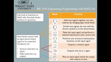 1   Basic Math in Simulink