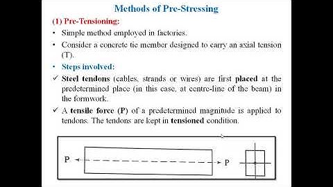 Pre-Stressed Concrete: Lecture 1: Introduction