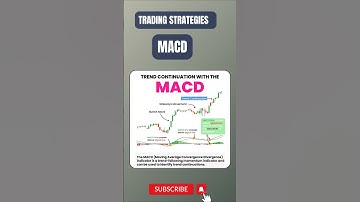 Trading using MACD | MACD Indicator #stockmarket #trading