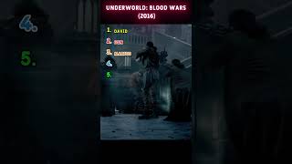 Underworld Blood Wars 2016 Selenes Resurrection & The Savage Council Rescue