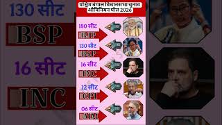 West Bengal Elections 2026 First Opinion Poll Out See Whos Leading?
