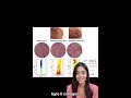 Eat Your Collagen, Don’t Inject It. #SkinSecrets #GlowHack #YouthFood