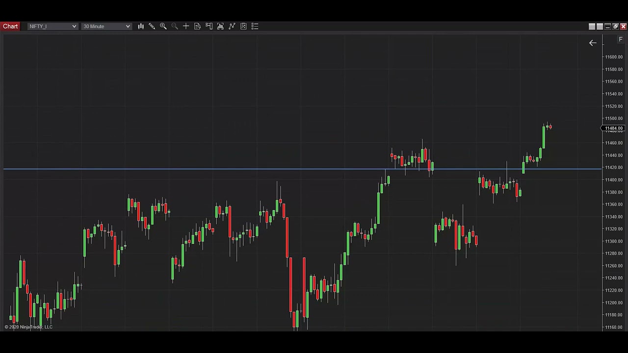 Positive Delta Divergence in order flow analysis