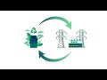 E-waste Project