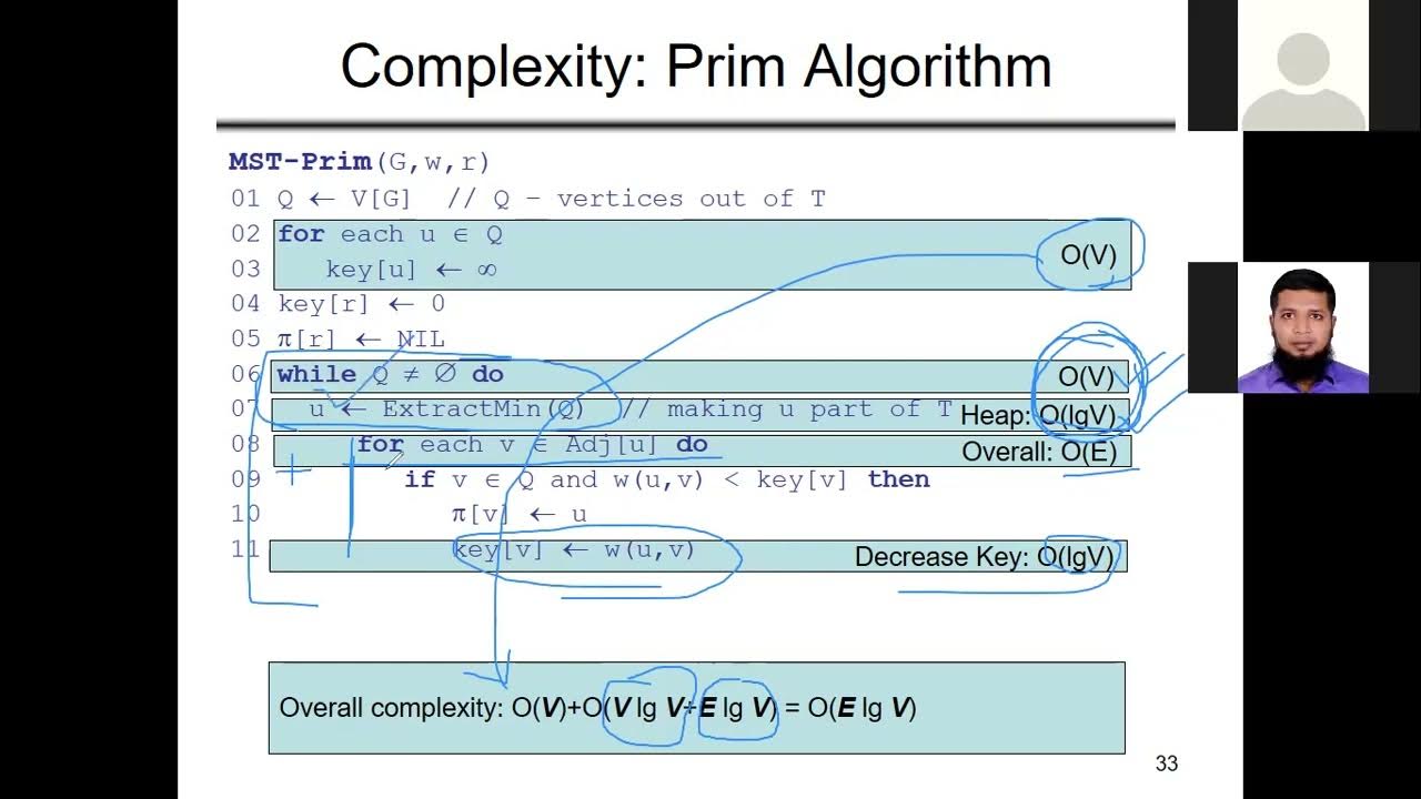 Kruskal vs Prim's MST Algorithms Explained | Time & Space Complexity ...