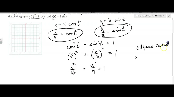 8.6.g Eliminate Parameter from Trigonometric Equations