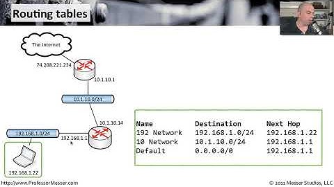 Configuring Routing Tables   CompTIA Network+ N10 005  2 1