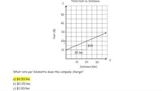 Question 24 Linear Relations Grade 9 Applied