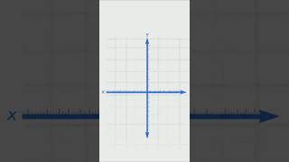 The Cartesian Plane