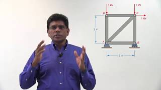 Method of Joints - Truss Analysis - Lesson 14