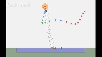 Spring Loaded Inverted Pendulum Traversal Strategies for Slippery Terrain