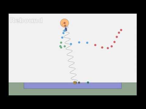 Spring Loaded Inverted Pendulum Traversal Strategies for Slippery Terrain