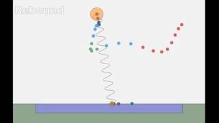 Spring Loaded Inverted Pendulum Traversal Strategies for Slippery Terrain