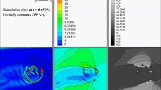CFD assessment of Darrieus wind turbine