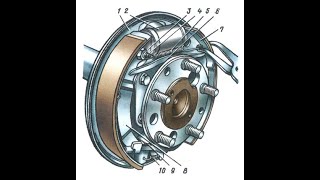 Регулировка ручника Москвич-412 и замена задних тормозных колодок