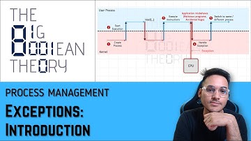 Exceptions - Introduction | Operating Systems - 2.3.7