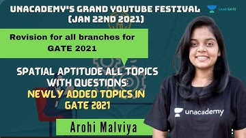 Spatial Aptitude all Topics with Questions: Newly Added Topics in GATE 2021 | Aptitude | Arohi Ma