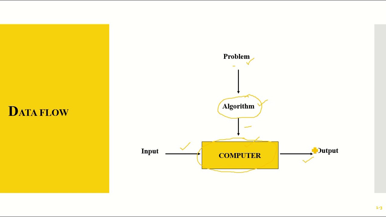 Algorithm - YouTube