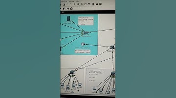 Networking Projects Using Cisco Packet Tracer #gns3 #cloudcomputing #computernetwork #cisco #tech
