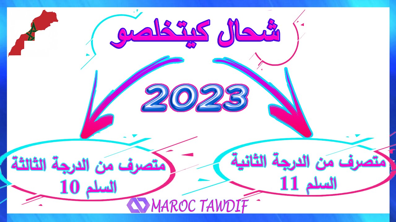 شحال كيتخلصو متصرف من الدرجة الثانية السلم 11 و متصرف من الدرجة الثالثة السلم 10 2023