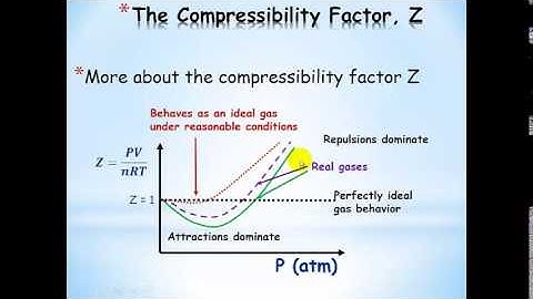 Real Gases and the van der Waals Equation Explained
