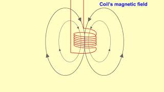 EddyCurrentInspection
