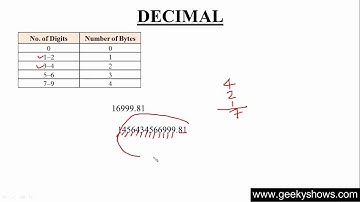 84. DECIMAL Data Type in SQL (Hindi)