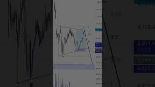 XaU (Gold) - easy Buy & sell side +2000 pips profit  🤷🤷 by wave structure😈😈