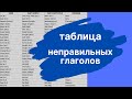 20. ТАБЛИЦА НЕПРАВИЛЬНЫХ ГЛАГОЛОВ С ПЕРЕВОДОМ И ПРОИЗНОШЕНИЕМ | Learn English