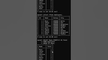 Aggregate Functions with GROUP BY Clause |Group By with COUNT() Function #mysql #viralshort #groupby