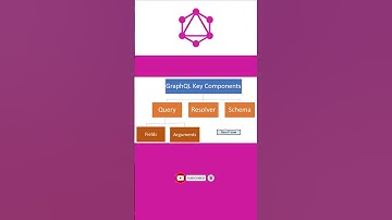 GraphQL Critical Components Explained for Microservice API Developers | #graphqlserver