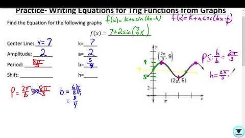 Practice Writing Equations from Trig Graphs Day 1